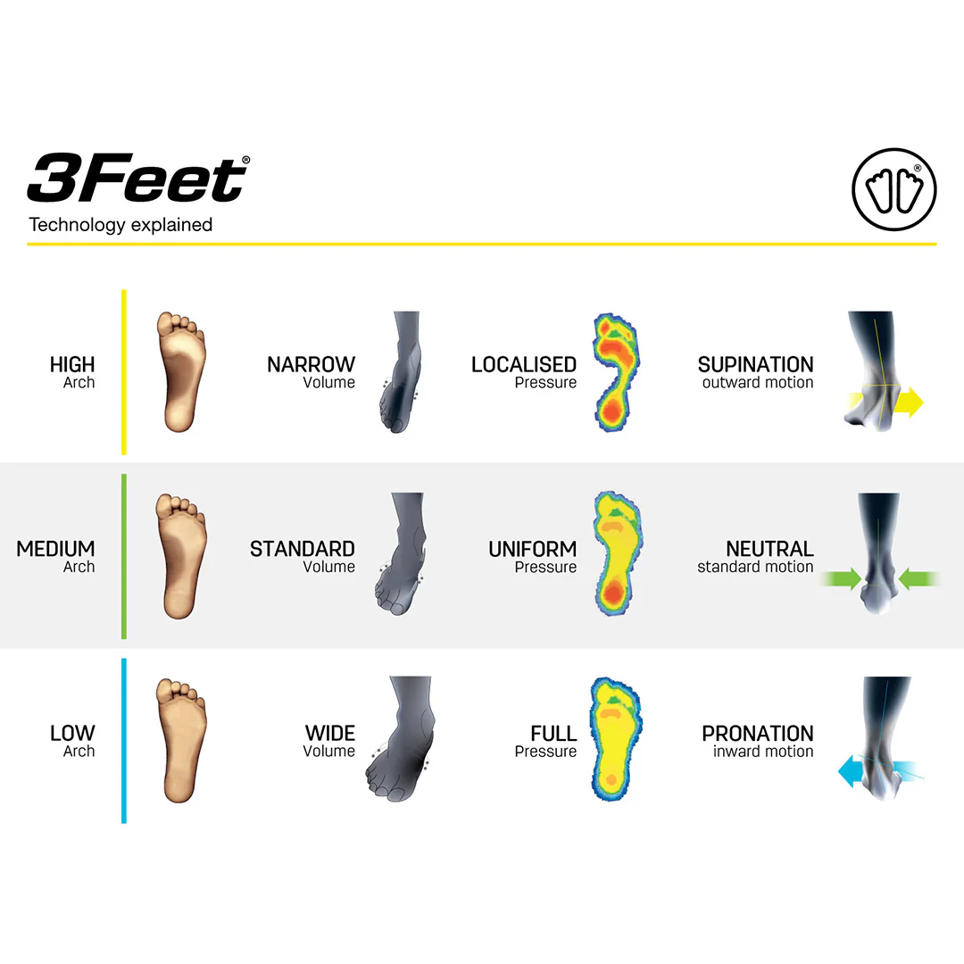 Sidas 3 Feet ECO Warm Mid Footbed - Image 3