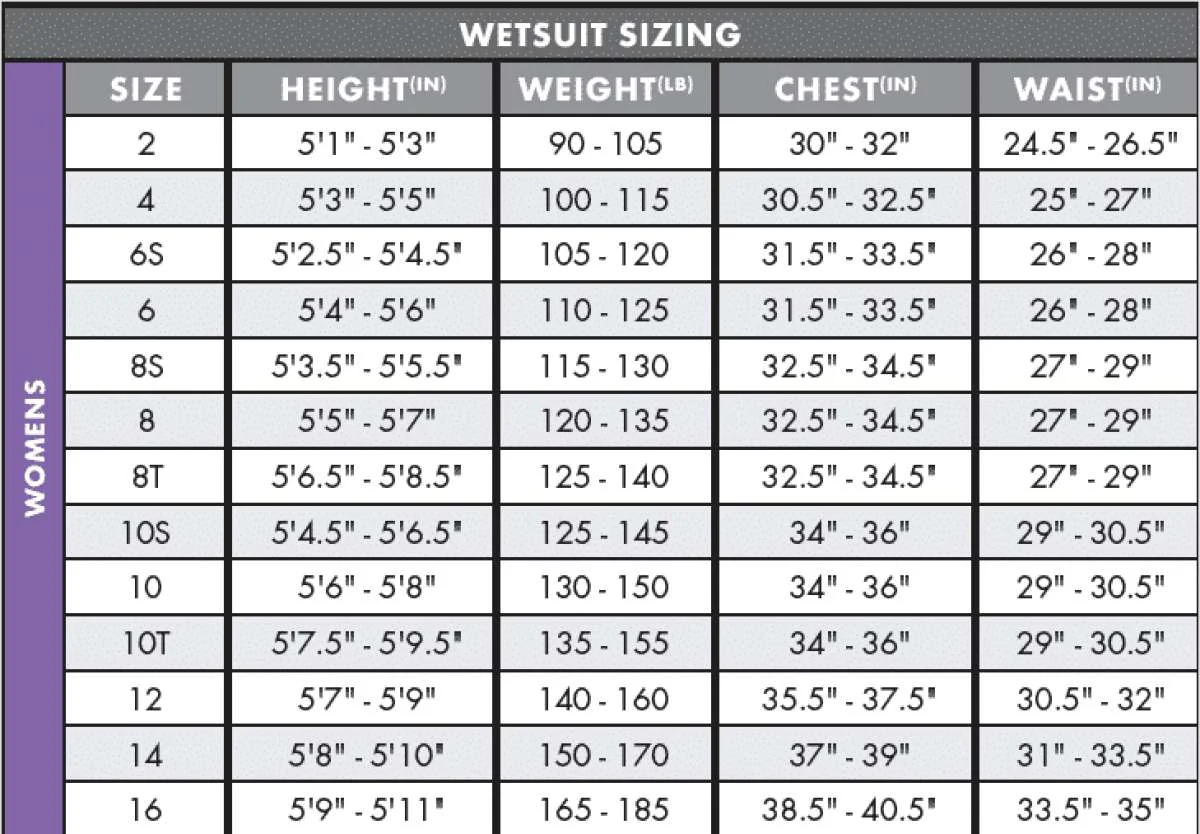 O'neill Ladies Epic 4/3 Ladies Full Wetsuit 2022 - Image 5