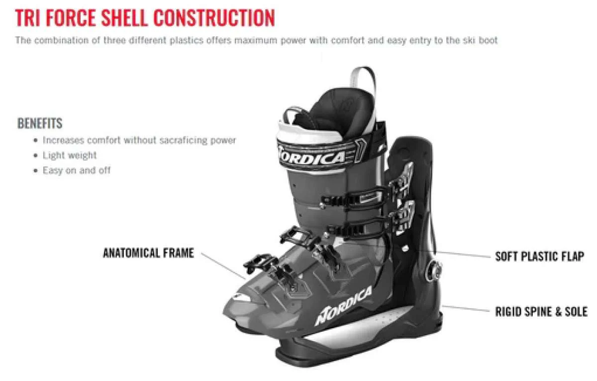 Nordica Sportmachine 3 110 Ski Boots 2024 - Image 2