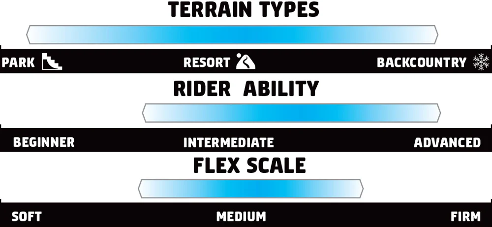GNU Rider's Choice Snowboard 2026 - Image 5